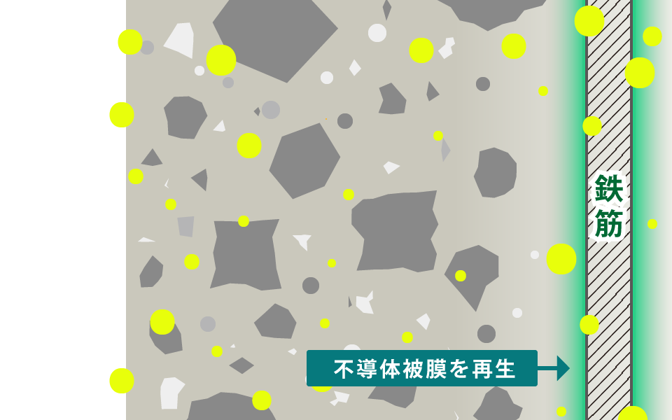 第二段階